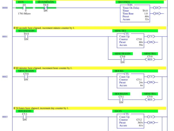 PLC Remote Monitoring and Operating System